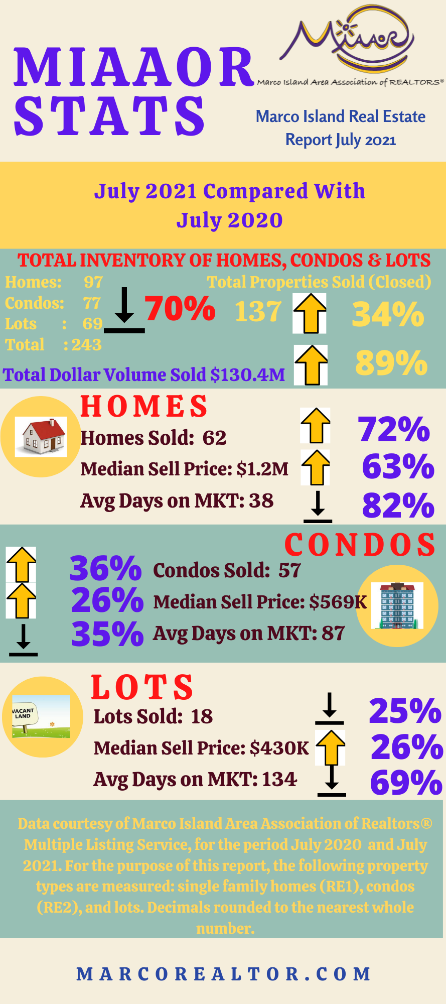 july21stats
